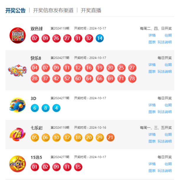 J9体育网双色球、爽气8、3D及15选5玩法中奖号码簇新出炉-j9九游会登录入口九游会官网j9·